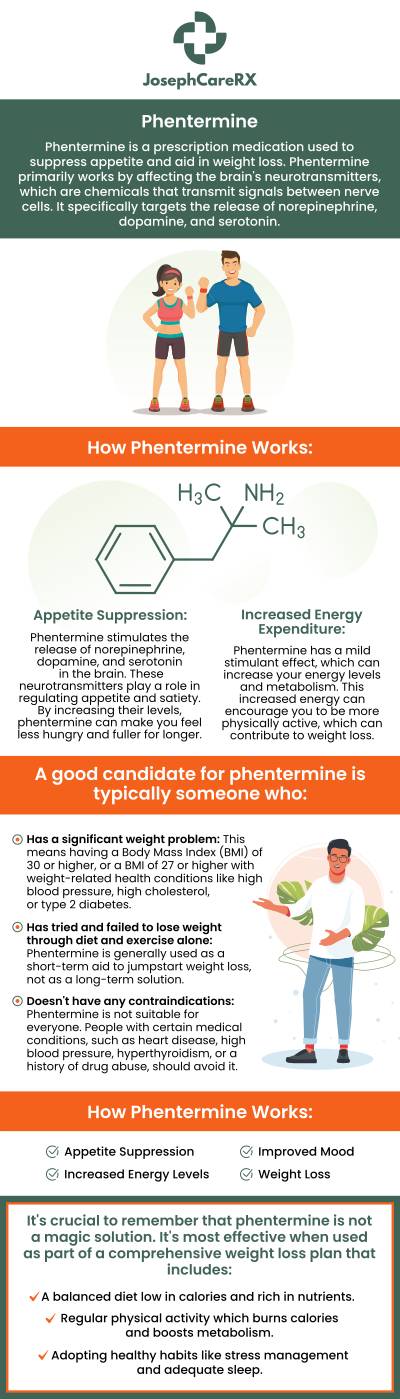 Common questions asked by patients: What is Phentermine used for? How does Phentermine work for weight loss? Is Phentermine safe for everyone to use? How long should I take Phentermine for weight loss? For more information, contact us or book an appointment online. We are conveniently located at 2504 Raeford Road #101, Fayetteville NC. We serve patients from Fayetteville, NC, Hope Mills NC, Spring Lake NC, Cedar Creek NC, Woodbridge NC, and surrounding areas.