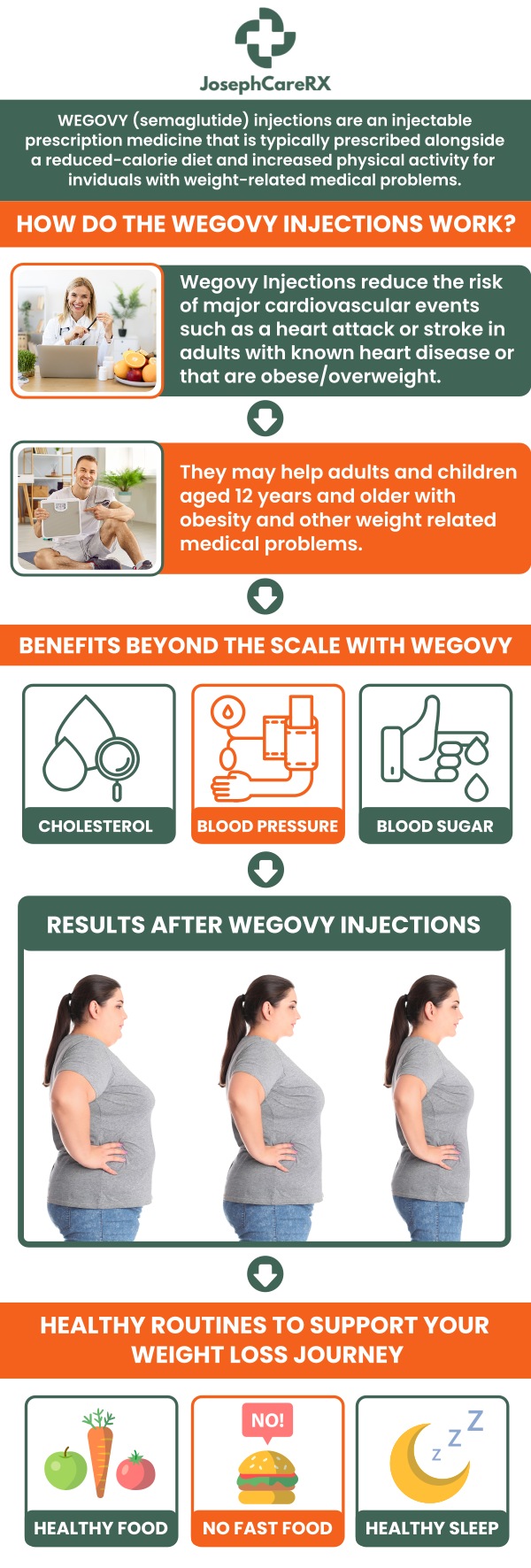 Facial volume loss from weight loss medications like Wegovy is a common concern, but there are effective ways to reverse it. Treatments such as dermal fillers, Botox, and fat grafting can restore lost volume, improve skin elasticity, and rejuvenate your appearance. Dr. Leah Joseph, MD, at JosephCareRX, specializes in personalized solutions to help you regain a fuller, more youthful look, tailored to your unique needs. For more information, contact us or book an appointment online. We are conveniently located at 2504 Raeford Road #101 Fayetteville NC 28305.