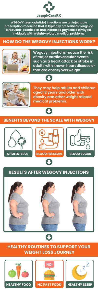 Facial volume loss from weight loss medications like Wegovy is a common concern, but there are effective ways to reverse it. Treatments such as dermal fillers, Botox, and fat grafting can restore lost volume, improve skin elasticity, and rejuvenate your appearance. Dr. Leah Joseph, MD, at JosephCareRX, specializes in personalized solutions to help you regain a fuller, more youthful look, tailored to your unique needs. For more information, contact us or book an appointment online. We are conveniently located at 2504 Raeford Road #101 Fayetteville NC 28305.
